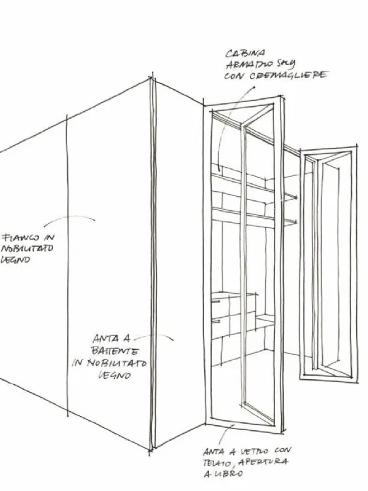 walk-in closet design